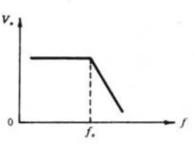 低通滤波器原理