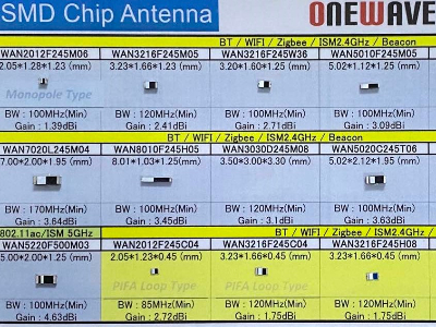 新世技术代理万诚天线：WAN3216F245C04